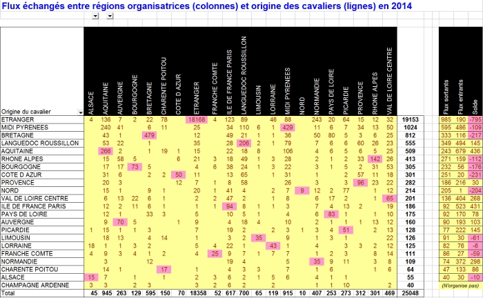 2014_Flux_Echanges_2014.jpg